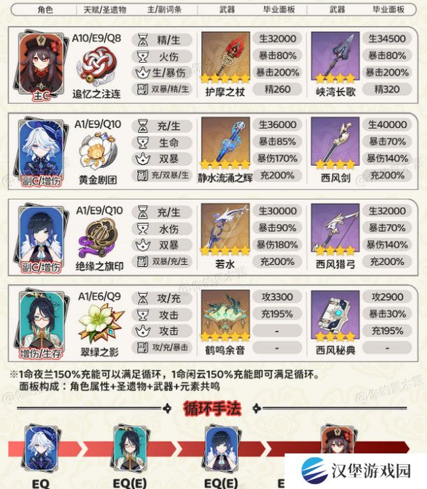 原神胡桃四大顶级配队培养攻略 胡桃的项级喂饭攻略[多图]图片3