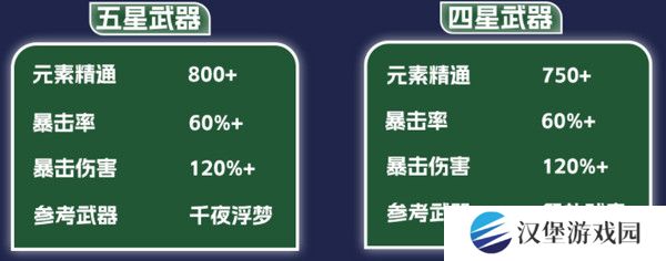 原神纳西妲养成图鉴攻略 纳西妲如何培养更合适[多图]图片10
