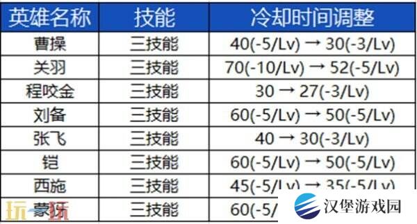 王者荣耀S39赛季战斗体验优化一览！智能检测功能开放！