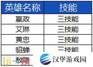 王者荣耀S39赛季战斗体验优化一览！智能检测功能开放！