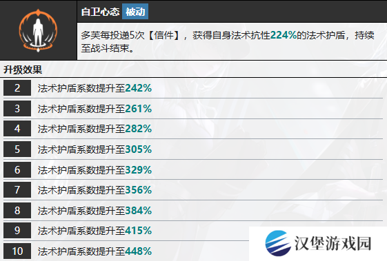 无期迷途多芙技能攻略 多芙如何搭配技能[多图]图片8