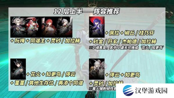 崩坏星穹铁道鳞渊潮动混沌回忆打法攻略 鳞渊潮动混沌回忆满星打法攻略[多图]图片6
