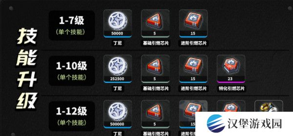 绝区零柏妮思怎么养成 柏妮思材料养成攻略[多图]图片3