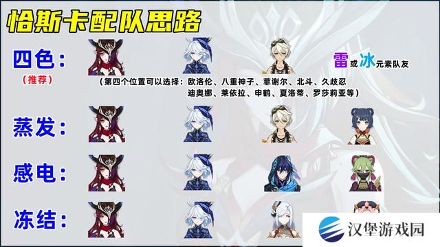 原神恰斯卡培养攻略 恰斯卡圣遗物/武器/配队教程[多图]图片7