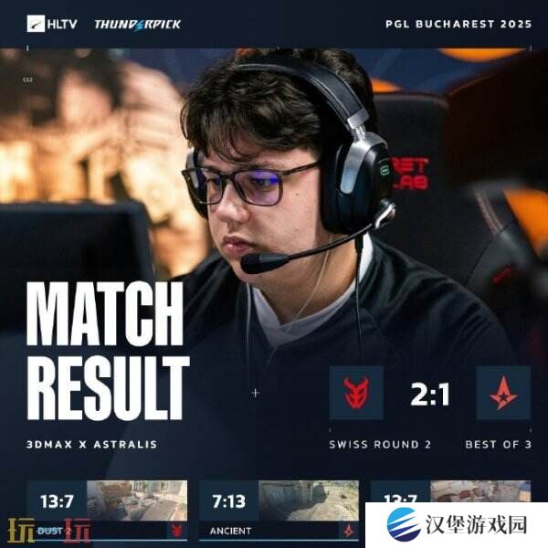 CS2 PGL布加勒斯特第二日赛果！3DMAX进入2-0组！