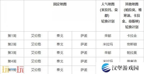 PUBG绝地求生4月9日更新公告汇总：第35赛季第1轮更新！