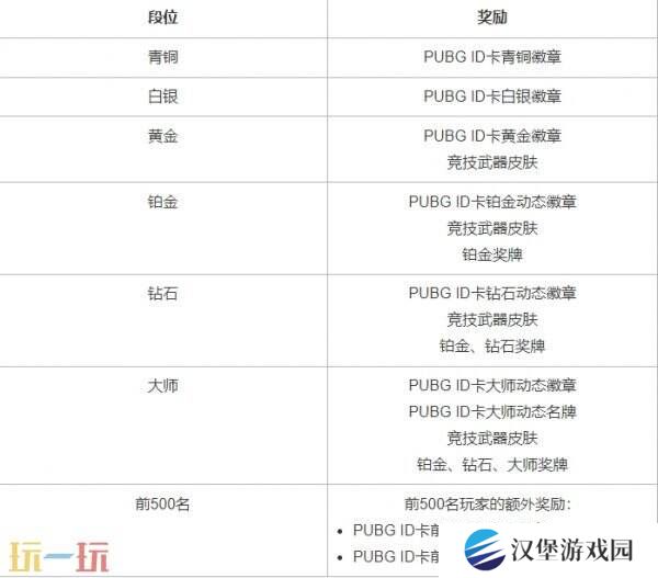 PUBG绝地求生4月9日更新公告汇总：第35赛季第1轮更新！