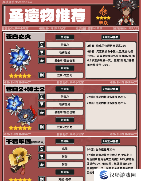 原神5.0辛焱如何培养 辛焱武器圣遗物怎么选[多图]图片6