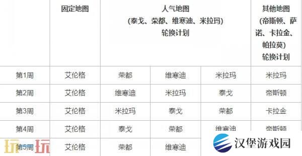 PUBG绝地求生4月9日更新公告汇总：第35赛季第1轮更新！